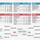 Illustration for article titled What If The NBA And MLB Played An NFL-Style Season?
